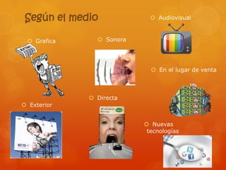 Según el medio              Audiovisual



  Grafica      Sonora




                             En el lugar de venta



              Directa
 Exterior


                           Nuevas
                           tecnologías
 