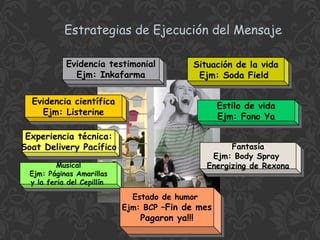 Estrategias de Ejecución del Mensaje
Evidencia testimonial
Evidencia testimonial
Ejm: Inkafarma
Ejm: Inkafarma

Situación de la vida
Situación de la vida
Ejm: Soda Field
Ejm: Soda Field

Evidencia científica
Evidencia científica
Ejm: Listerine
Ejm: Listerine

Estilo de vida
Estilo de vida
Ejm: Fono Ya
Ejm: Fono Ya

Experiencia técnica:
Experiencia técnica:
Soat Delivery Pacífico
Soat Delivery Pacífico

Fantasía
Fantasía
Ejm: Body Spray
Ejm: Body Spray
Energizing de Rexona
Energizing de Rexona

Musical
Musical
Ejm: Páginas Amarillas
Ejm: Páginas Amarillas
yy la feria del Cepillín
la feria del Cepillín

Estado de humor
Estado de humor
Ejm: BCP –Fin de mes
Ejm: BCP –Fin de mes

Pagaron ya!!!
Pagaron ya!!!

 
