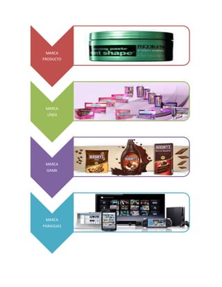 MARCA
PRODUCTO
MARCA
LÍNEA
MARCA
GAMA
MARCA
PARAGUAS
 