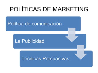 POLÍTICAS DE MARKETING
Política de comunicación
La Publicidad
Técnicas Persuasivas
 