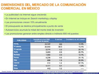 DIMENSIONES DEL MERCADO DE LA COMUNICACIÓN COMERCIAL EN MÉXICO La publicidad vía Internet sigue creciendo En Internet se incluye en  Search marketing  y  display Las promociones crecen 15% anualmente El presupuesto se destina principalmente a punto de venta Autoservicios acumula la mitad del monto total de inversión Las promociones generan entre empleo directo e indirecto 800 mil puestos Fuente: Estudio del Valor del Mercado. Tercera Edición. Asociación Mexicana de Agencias de Investigación de Mercado y Opinión Pública 
