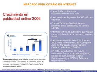 MERCADO PUBLICITARIO EN INTERNET Crecimiento en publicidad online 2006 La publicidad online crece exponencialmente en el país. Las inversiones llegaron a los 365 millones de pesos.  Creció 62.43% de 2006-07; la tasa promedio anual desde 2002 ha sido de 48.75% Internet es el medio publicitario que registra mayor crecimiento en el mercado mexicano actual. La industria que más invirtió en línea en 2006 fue la Financiera (12.88%); seguida de la de Transporte, viajes y turismo (10.94%) y Bebidas (10.88%) En 2006, las industrias con mayor crecimiento fueron la de bebidas (845%), Medios de comunicación (588%), Electrodomésticos (571%) y Belleza e Higiene (498%) Fuente: Primer Estudio de Inversión Publicitaria en internet, IAB MÉXICO, PricewaterhouseCoopers y Media Contacts 