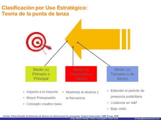 Clasificación por Uso Estratégico:  Teoría de la punta de lanza Fuente: Primer Estudio de Extensión de Alcance en Internet para los principales Targets Comerciales, KMR Group, 2006 