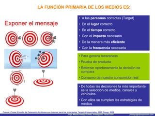 LA FUNCIÓN PRIMARIA DE LOS MEDIOS ES: Exponer el mensaje A las  personas  correctas (Target) En el  lugar  correcto En el  tiempo  correcto Con el  impacto  necesario De la manera más  eficiente Con la  frecuencia  necesaria Fuente: Primer Estudio de Extensión de Alcance en Internet para los principales Targets Comerciales, KMR Group, 2006 Para genera Awareness Prueba de producto Reforzar oportunamente la decisión de compara Consumo de nuestro consumidor real De todas las decisiones la más importante es la selección de medios, canales y vehículos Con ellos se cumplen las estrategias de medios 