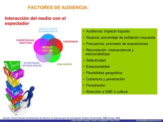 FACTORES DE AUDIENCIA: Interacción del medio con el espectador Audiencia: impacto logrado Alcance: porcentaje de población expuesta Frecuencia: promedio de exposiciones Recordación: trascendencia y memoriabilidad Selectividad Estacionalidad Flexibilidad geográfica Cobertura y penetración Penetración Atracción a NSE o cultura Fuente: Primer Estudio de Extensión de Alcance en Internet para los principales Targets Comerciales, KMR Group, 2006 