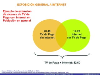 EXPOSICIÓN GENERAL A INTERNET Ejemplo de extensión de alcance de TV de Paga con Internet en Población en general Fuente: TGI México, Kantar Research, Base 2005 w2+w3+2006w1 Primer Estudio de Extensión de Alcance en Internet para los principales Targets Comerciales, KMR Group, 2006 
