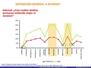 EXPOSICIÓN GENERAL A INTERNET Internet: ¿Con cuáles medios primarios extiende mejor el alcance? Fuente: TGI México, Kantar Research, Base 2005 w2+w3+2006w1 Primer Estudio de Extensión de Alcance en Internet para los principales Targets Comerciales, KMR Group, 2006 