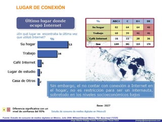 LUGAR DE CONEXIÓN Fuente: Estudio de consumo de medios digitales en México, Julio 2008. Millward Brown México; TGI  Base total (12325) 
