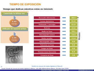TIEMPO DE EXPOSICIÓN Fuente: Estudio de consumo de medios digitales en México, Julio 2008. Millward Brown México; TGI  Base total (12325) 