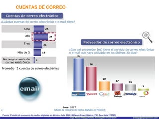 CUENTAS DE CORREO Fuente: Estudio de consumo de medios digitales en México, Julio 2008. Millward Brown México; TGI  Base total (12325) 