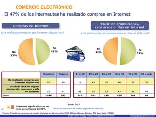 COMERCIO ELECTRÓNICO Fuente: Estudio de consumo de medios digitales en México, Julio 2008. Millward Brown México; TGI  Base total (12325) 