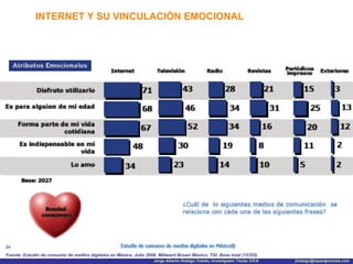 INTERNET Y SU VINCULACIÓN EMOCIONAL Fuente: Estudio de consumo de medios digitales en México, Julio 2008. Millward Brown México; TGI  Base total (12325) 