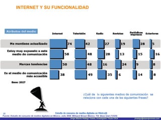 INTERNET Y SU FUNCIONALIDAD Fuente: Estudio de consumo de medios digitales en México, Julio 2008. Millward Brown México; TGI  Base total (12325) 