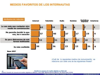 MEDIOS FAVORITOS DE LOS INTERNAUTAS Fuente: Estudio de consumo de medios digitales en México, Julio 2008. Millward Brown México; TGI  Base total (12325) 