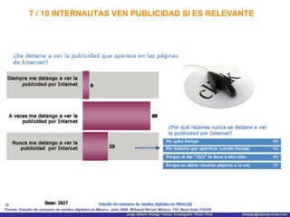 7 / 10 INTERNAUTAS VEN PUBLICIDAD SI ES RELEVANTE Fuente: Estudio de consumo de medios digitales en México, Julio 2008. Millward Brown México; TGI  Base total (12325) 