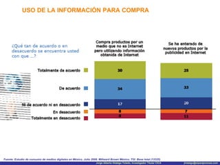USO DE LA INFORMACIÓN PARA COMPRA Fuente: Estudio de consumo de medios digitales en México, Julio 2008. Millward Brown México; TGI  Base total (12325) 