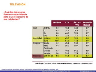 TELEVISIÓN Fuente: Cuando el destino nos alcance: la tecnología cotidiana. Consulta Mitofsky. Diciembre 2007 ¿Cuántos televisores tienen en esta vivienda para el uso exclusivo de sus habitantes? 