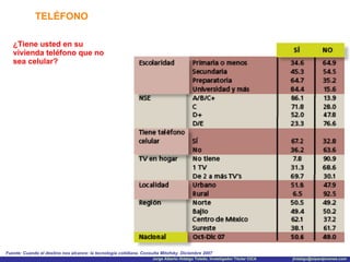 TELÉFONO Fuente: Cuando el destino nos alcance: la tecnología cotidiana. Consulta Mitofsky. Diciembre 2007 ¿Tiene usted en su vivienda teléfono que no sea celular? 