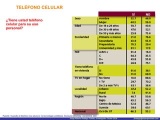 TELÉFONO CELULAR Fuente: Cuando el destino nos alcance: la tecnología cotidiana. Consulta Mitofsky. Diciembre 2007 ¿Tiene usted teléfono celular para su uso personal? 
