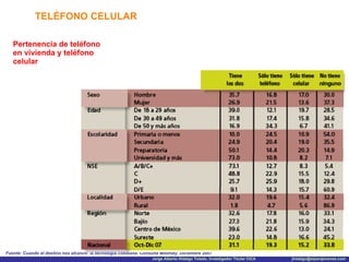 TELÉFONO CELULAR Fuente: Cuando el destino nos alcance: la tecnología cotidiana. Consulta Mitofsky. Diciembre 2007 Pertenencia de teléfono en vivienda y teléfono celular 