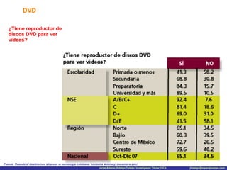 DVD Fuente: Cuando el destino nos alcance: la tecnología cotidiana. Consulta Mitofsky. Diciembre 2007 ¿Tiene reproductor de discos DVD para ver videos? 