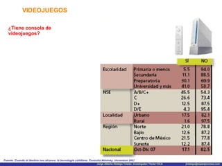 VIDEOJUEGOS Fuente: Cuando el destino nos alcance: la tecnología cotidiana. Consulta Mitofsky. Diciembre 2007 ¿Tiene consola de videojuegos? 