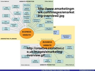 http://www.emarketingmark.com/images/emarketing-overview2.jpg http://creative.castation.co.uk/images/emarketing-overview.gif 