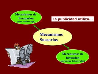 Mecanismos de
Mecanismos de
 Persuasión
  Persuasión                   La publicidad utiliza...
 (para realizar algo)
   (para realizar algo)




                          Mecanismos
                          Suasorios


                                    Mecanismos de
                                    Mecanismos de
                                      Disuasión
                                       Disuasión
                                   (para dejar de hacer algo)
                                     (para dejar de hacer algo)
 