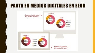 PAUTA EN MEDIOS DIGITALES EN EEUU
 