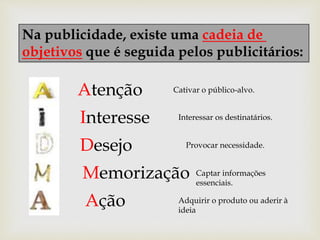 Na publicidade, existe uma cadeia de
objetivos que é seguida pelos publicitários:
Atenção
Interesse
Desejo
Memorização
Ação
Cativar o público-alvo.
Interessar os destinatários.
Provocar necessidade.
Captar informações
essenciais.
Adquirir o produto ou aderir à
ideia
 