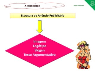 Estrutura do Anúncio Publicitário
Imagem
Logótipo
Slogan
Texto Argumentativo