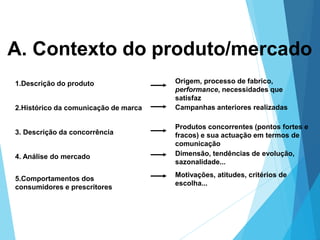 1.Descrição do produto
2.Histórico da comunicação de marca
3. Descrição da concorrência
4. Análise do mercado
5.Comportamentos dos
consumidores e prescritores
Origem, processo de fabrico,
performance, necessidades que
satisfaz
Campanhas anteriores realizadas
Produtos concorrentes (pontos fortes e
fracos) e sua actuação em termos de
comunicação
Dimensão, tendências de evolução,
sazonalidade...
Motivações, atitudes, critérios de
escolha...
A. Contexto do produto/mercado
 
