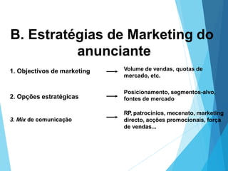 1. Objectivos de marketing
2. Opções estratégicas
3. Mix de comunicação
Volume de vendas, quotas de
mercado, etc.
Posicionamento, segmentos-alvo,
fontes de mercado
RP, patrocínios, mecenato, marketing
directo, acções promocionais, força
de vendas...
B. Estratégias de Marketing do
anunciante
 