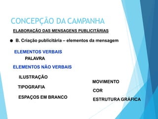 ESPAÇOS EM BRANCO
ELABORAÇÃO DAS MENSAGENS PUBLICITÁRIAS
B. Criação publicitária – elementos da mensagem
ELEMENTOS VERBAIS
PALAVRA
ELEMENTOS NÃO VERBAIS
ILUSTRAÇÃO
MOVIMENTO
TIPOGRAFIA
COR
ESTRUTURA GRÁFICA
CONCEPÇÃO DA CAMPANHA
 