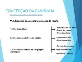 A. Escolha dos media: estratégia de media
1. Critérios práticos
- Acessibilidade dos media
- Prazos de reserva
- Preço de entrada
2. Critérios quantitativos de eficácia - Cobertura do alvo
- Poder de repetição
3. Critérios qualitativos de adequação à
mensagem
- Formato da mensagem
- Tipo de mensagem
- Elementos a integrar
CONCEPÇÃO DA CAMPANHA
ESCOLHA DOS CANAIS DE COMUNICAÇÃO
 