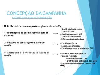 1. Informações de que dispomos sobre os
suportes
B. Escolha dos suportes: plano de media
- Audiência instantânea
2. Métodos de construção do plano de
media
3. Indicadores de performance do plano de
media
- Audiência útil
- Custo de contacto útil
- Audiência acumulada
- Informações qualitativas
- Escalão de força
- Escalão de afinidade
- Escalão do custo por contacto útil
- Cobertura útil total do alvo
- Taxa de repetição
- Numero médio (OTS)
- Distribuição estatística dos OTS
- Pressão publicitária total (número de
GRP)
CONCEPÇÃO DA CAMPANHA
ESCOLHA DOS CANAIS DE COMUNICAÇÃO
 