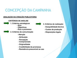 AVALIAÇÃO DA CRIAÇÃO PUBLICITÁRIA
CRITÉRIOS DE ANÁLISE
1. Critérios estratégicos
- Alvo
- Objectivos
- Eixo e promessa
2. Critérios de comunicação
- Atenção
- Atribuição
- Percepção
- Compreensão
- Originalidade
- Credibilidade da promessa
- Resistência presumível ao uso
3. Critérios de realização
- Exequibilidade técnica
- Custos de produção
- Disposições legais
CONCEPÇÃO DA CAMPANHA
 