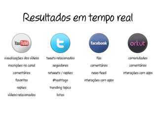 Publicidade interativa