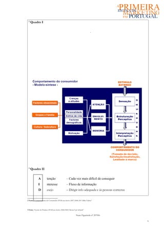 2
     Quadro I

                                                                                   .




 3
     Quadro II

              A           tenção                    – Cada vez mais difícil de conseguir
              I           nteresse                  – Fluxo de informação
              D           esejo                     – Dirigir info adequada e ás pessoas correctas


2 Fonte: “Comportamento do Consumidor; IPAM ano lectivo 2007/2008; Drª Odília Valério”




3 Fonte: “Gestão de Produto; IPAM ano lectivo 2008/2009; Mestre Luís Schwab”


                                                                 Nuno Figueiredo nº 207056

                                                                                                     6
 