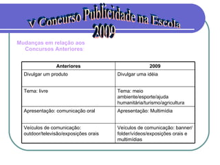 Mudanças em relação aos   Concursos Anteriores : V Concurso Publicidade na Escola 2009 Veículos de comunicação: banner/folder/vídeos/exposições orais e multimídias Veículos de comunicação: outdoor/televisão/exposições orais Apresentação: Multimídia Apresentação: comunicação oral Tema: meio ambiente/esporte/ajuda humanitária/turismo/agricultura Tema: livre Divulgar uma idéia Divulgar um produto 2009 Anteriores 