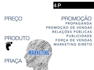 4 P
PREÇO
PRAÇA
PROMOÇÃO
PRODUTO
P R O PA G A N D A
P R O M O Ç Ã O D E V E N D A S
R E L A Ç Õ E S P Ú B L I C A S
P U B L I C I D A D E
F O R Ç A D E V E N D A S
M A R K E T I N G D I R E T O
 