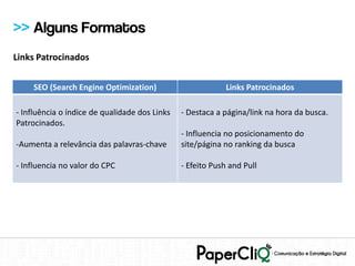 >> Alguns Formatos
Links Patrocinados


    SEO (Search Engine Optimization)                        Links Patrocinados

- Influência o índice de qualidade dos Links   - Destaca a página/link na hora da busca.
Patrocinados.
                                               - Influencia no posicionamento do
-Aumenta a relevância das palavras-chave       site/página no ranking da busca

- Influencia no valor do CPC                   - Efeito Push and Pull
 