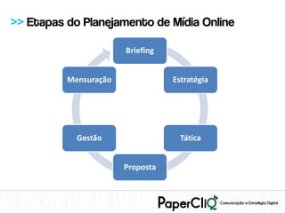 >> Etapas do Planejamento de Mídia Online

                       Briefing


          Mensuração              Estratégia




            Gestão                  Tática


                       Proposta
 