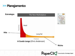 >> Planejamento

 Estratégia:




Hits



               A Cauda Longa (Chris Anderson)

                                                Nicho
 