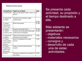 Se presenta cada actividad, su propósito y el tiempo destinado a ella. Más adelante se presentarán: - objetivos - materiales necesarios - consigna y  - desarrollo de cada    una de estas   actividades.   