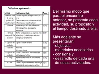 Del mismo modo que para el encuentro anterior, se presenta cada actividad, su propósito y el tiempo destinado a ella. Más adelante se presentarán: - objetivos - materiales necesarios - consigna y  - desarrollo de cada una    de estas actividades.   