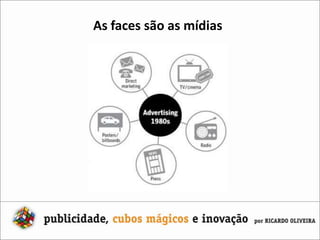As faces são as mídias