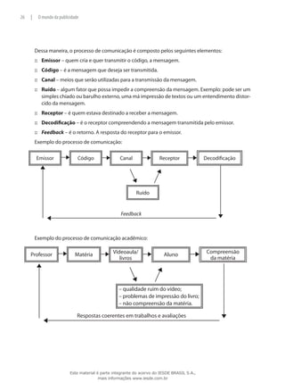 Dessa maneira, o processo de comunicação é composto pelos seguintes elementos:
Emissor::: – quem cria e quer transmitir o código, a mensagem.
Código::: – é a mensagem que deseja ser transmitida.
Canal::: – meios que serão utilizadas para a transmissão da mensagem.
Ruído::: – algum fator que possa impedir a compreensão da mensagem. Exemplo: pode ser um
simples chiado ou barulho externo, uma má impressão de textos ou um entendimento distor-
cido da mensagem.
Receptor::: – é quem estava destinado a receber a mensagem.
Decodificação::: – é o receptor compreendendo a mensagem transmitida pelo emissor.
Feedback::: – é o retorno. A resposta do receptor para o emissor.
Exemplo do processo de comunicação:
Emissor DecodificaçãoCódigo ReceptorCanal
Ruído
Feedback
Exemplo do processo de comunicação acadêmico:
Professor Compreensão
da matéria
Matéria AlunoVídeoaula/
livros
– qualidade ruim do vídeo;
– problemas de impressão do livro;
– não compreensão da matéria.
Respostas coerentes em trabalhos e avaliações
26 | O mundo da publicidade
Este material é parte integrante do acervo do IESDE BRASIL S.A.,
mais informações www.iesde.com.br
 