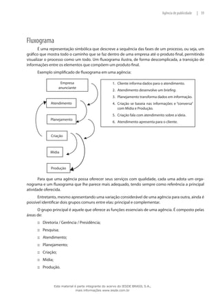 39|Agência de publicidade
Fluxograma
É uma representação simbólica que descreve a sequência das fases de um processo, ou seja, um
gráfico que mostra todo o caminho que se faz dentro de uma empresa até o produto final, permitindo
visualizar o processo como um todo. Um fluxograma ilustra, de forma descomplicada, a transição de
informações entre os elementos que compõem um produto final.
Exemplo simplificado de fluxograma em uma agência:
Cliente informa dados para o atendimento.1.	
Atendimento desenvolve um2.	 briefing.
Planejamento transforma dados em informação.3.	
Criação se baseia nas informações e “conversa”4.	
com Mídia e Produção.
Criação fala com atendimento sobre a ideia.5.	
Atendimento apresenta para o cliente.6.	
Empresa
anunciante
Atendimento
Planejamento
Criação
Mídia
Produção
Para que uma agência possa oferecer seus serviços com qualidade, cada uma adota um orga-
nograma e um fluxograma que lhe parece mais adequado, tendo sempre como referência a principal
atividade oferecida.
Entretanto, mesmo apresentando uma variação considerável de uma agência para outra, ainda é
possível identificar dois grupos comuns entre elas: principal e complementar.
O grupo principal é aquele que oferece as funções essenciais de uma agência. É composto pelas
áreas de:
Diretoria / Gerência / Presidência;:::
Pesquisa;:::
Atendimento;:::
Planejamento;:::
Criação;:::
Mídia;:::
Produção.:::
Este material é parte integrante do acervo do IESDE BRASIL S.A.,
mais informações www.iesde.com.br
 