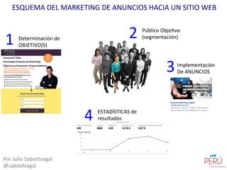 Por	
  Julio	
  Sabas=zagal	
  
@sabas=zagal	
  
ESQUEMA	
  DEL	
  MARKETING	
  DE	
  ANUNCIOS	
  HACIA	
  UN	
  SITIO	
  WEB	
  
Público	
  Obje=vo	
  
(segmentación)	
  
1	
   2	
  Determinación	
  de	
  
OBJETIVO(S)	
  
3	
  Implementación	
  
De	
  ANUNCIOS	
  
4	
  ESTADÍSTICAS	
  de	
  
resultados	
  
 